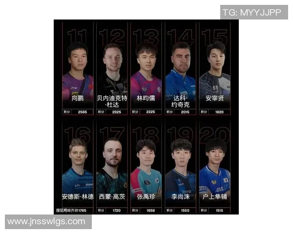 乒乓球个人能力排行榜：广州乒乓球队位居第4名